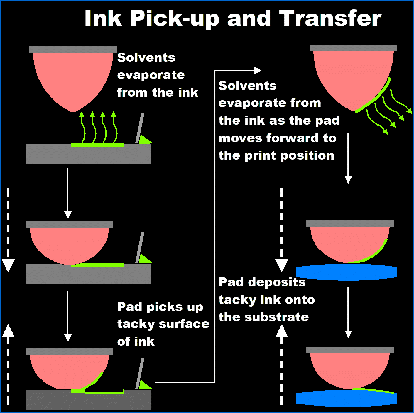 what-is-pad-printing-a-step-by-step-guide-print-specialist-c-luca